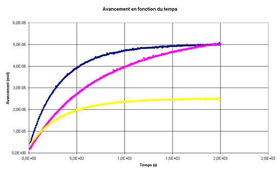 3melanges.gif