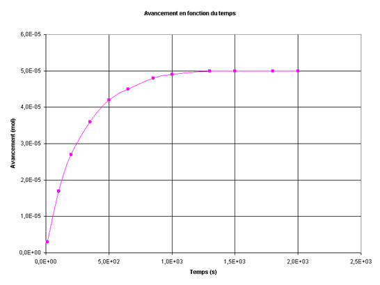 x=f(t).gif