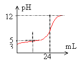 dosage4.gif